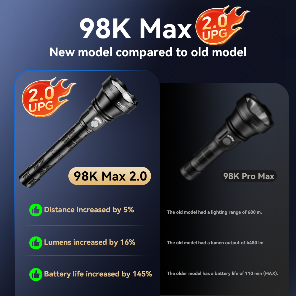 YM-98K 2.0 PROMAX 5200LM Super - Outdoor Lighting Battery のレビューと価格