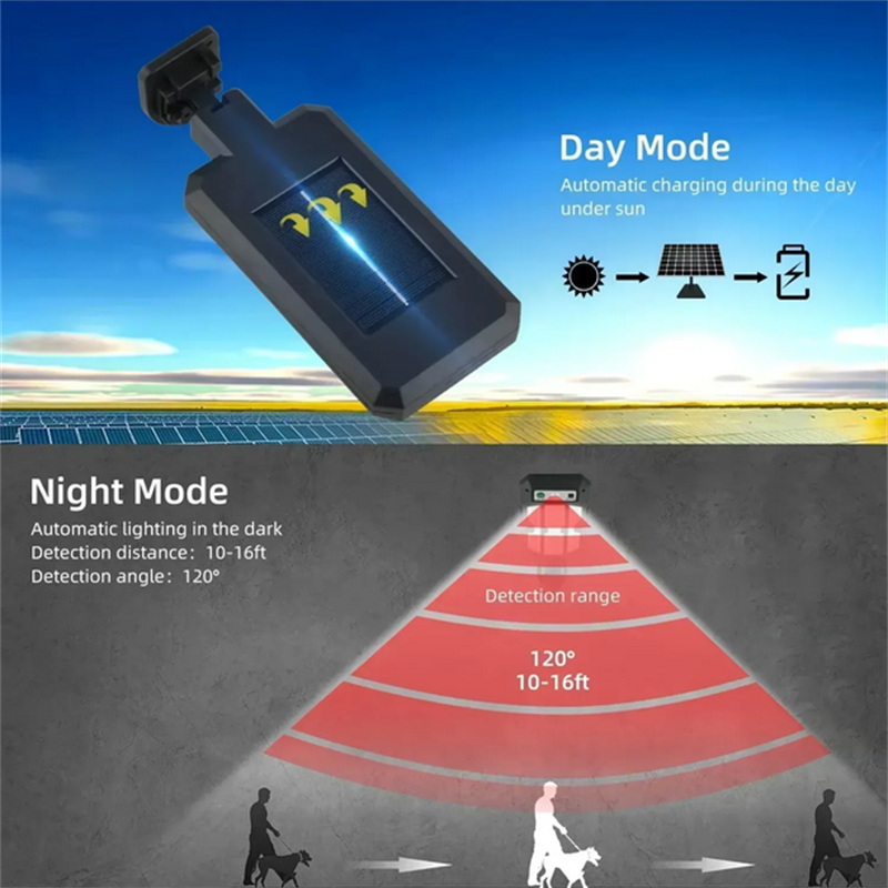 Outdoor Solar Street Lights, W - Outdoor Lighting Lanterns のレビューと価格