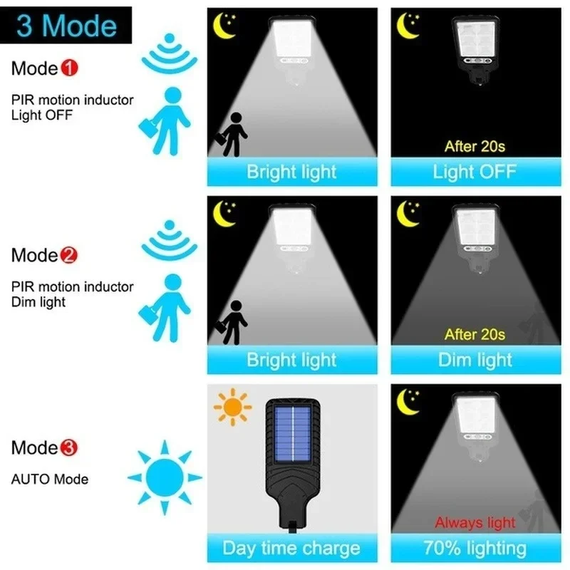 Powerful LED Solar Outdoor Cou - Outdoor Lighting Panel のレビューと価格