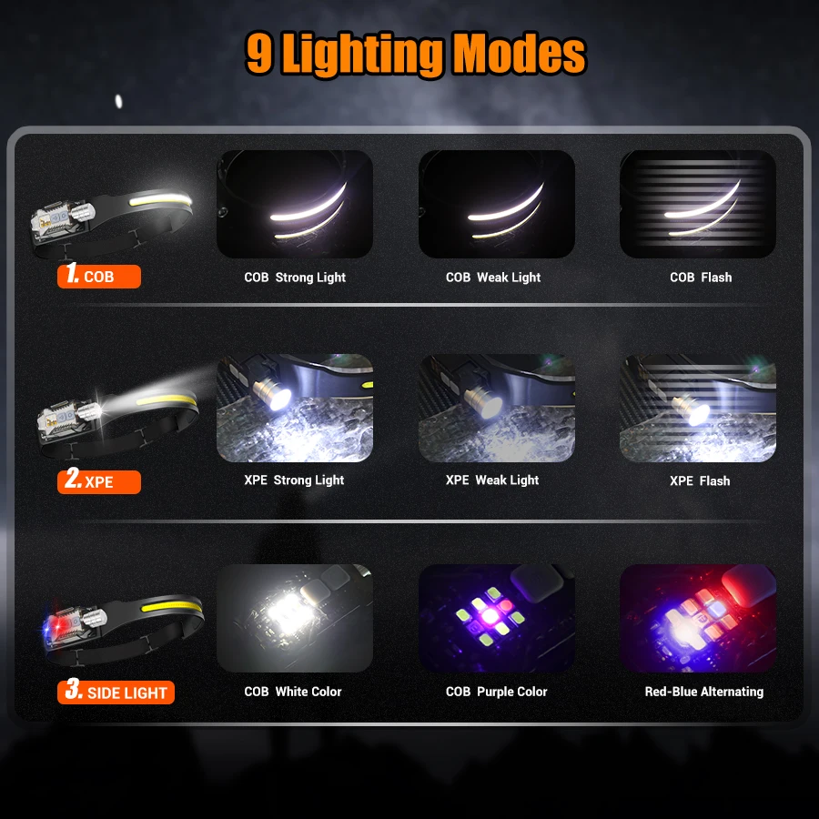 Powerful LED Headlamp Portable - Outdoor Lighting Lanterns のレビューと価格