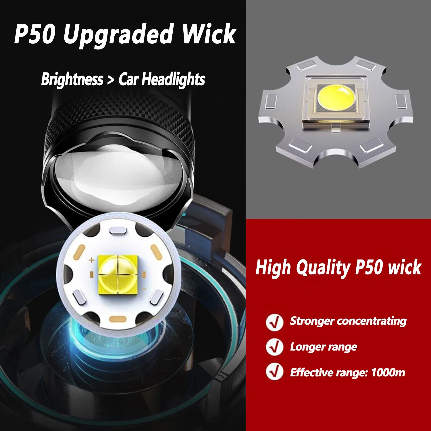 Ultra Bright LED Flashlight 20 - Outdoor Lighting Panel のレビューと価格