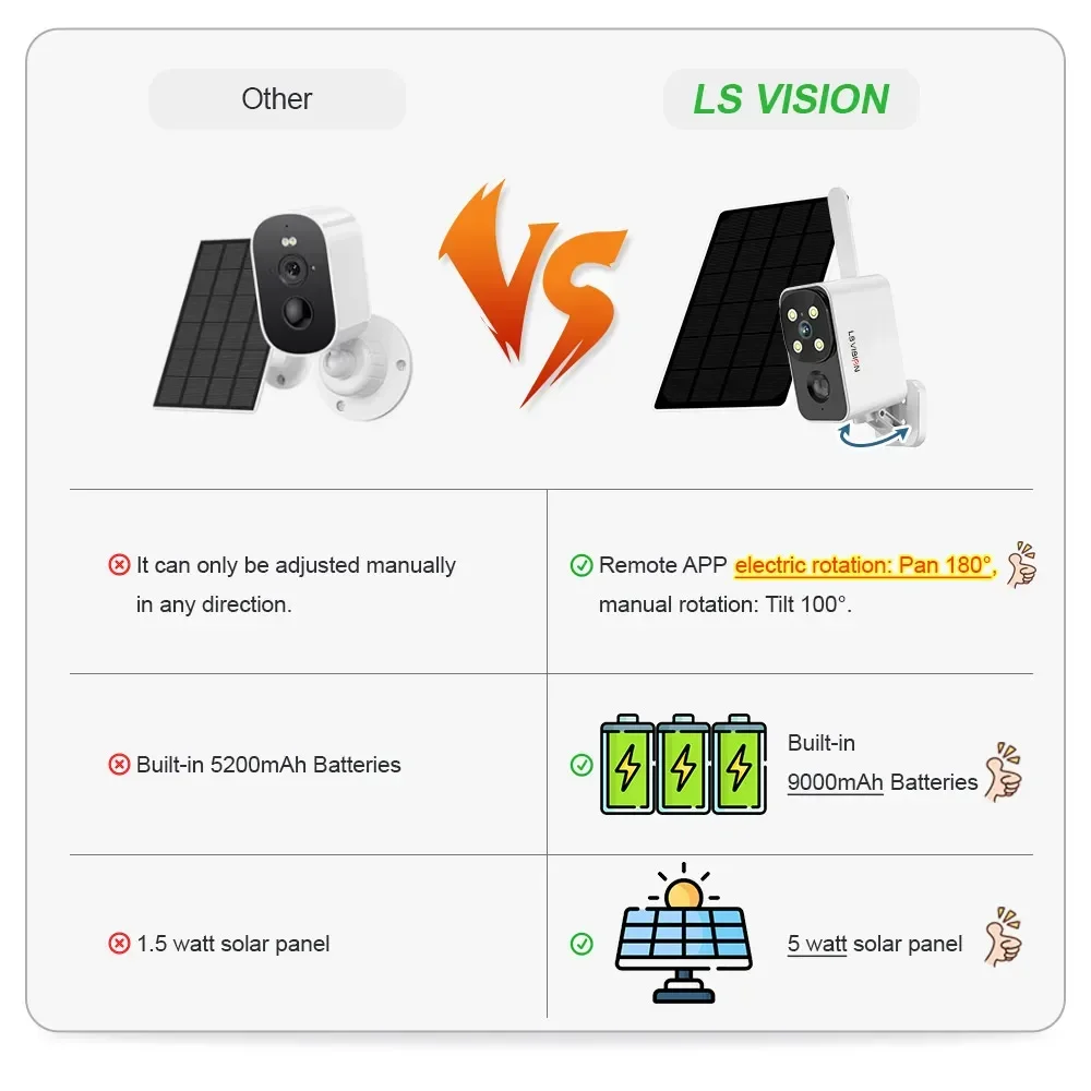 LS VISION Outdoor Solar Camera - Outdoor Lighting Transformer のレビューと価格