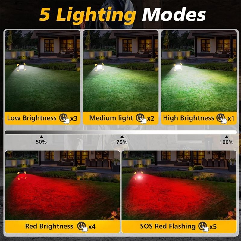 ABKY-Rechargeable Magnetic Wor - Outdoor Lighting Jobs のレビューと価格